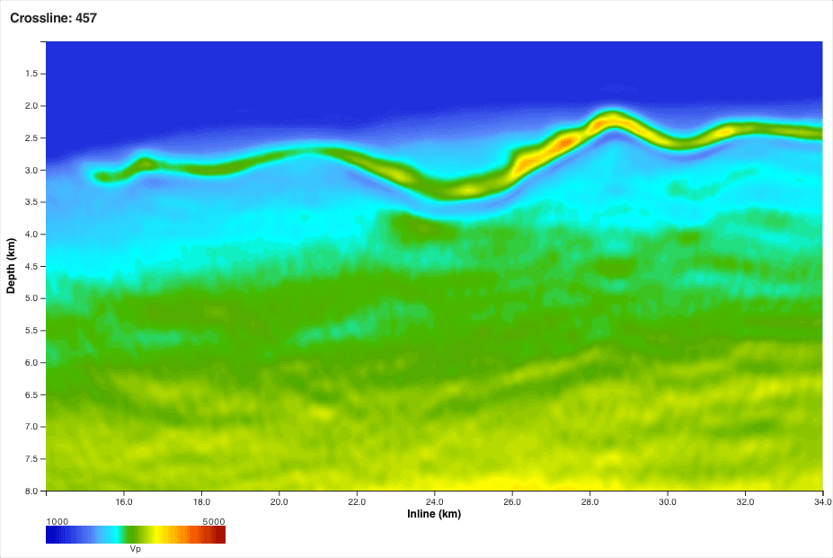 Velocity model after AWI in stage A008 — top salt emerging