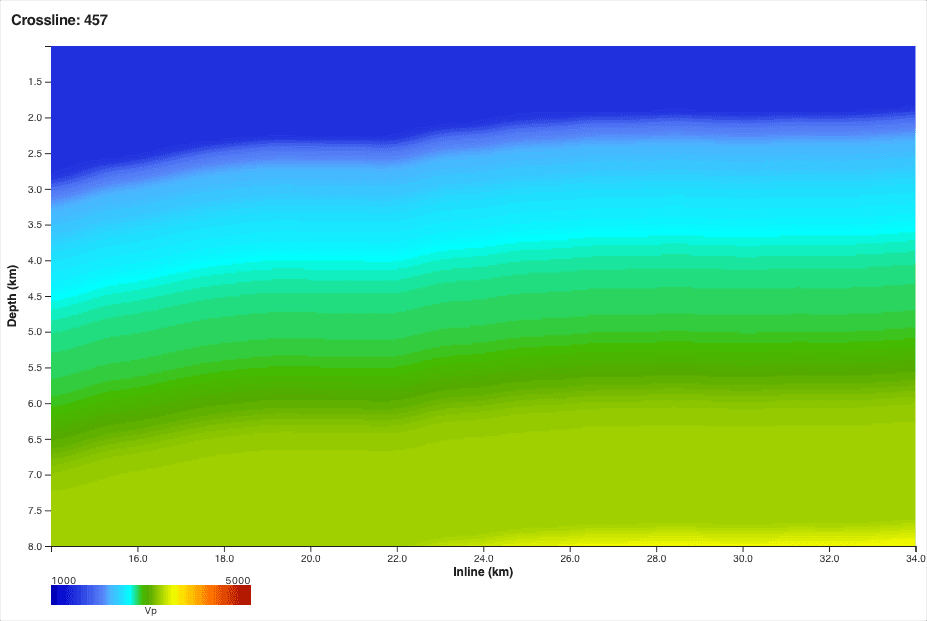 Velocity model at the start of stage A008 — smooth sediment trend, no salt