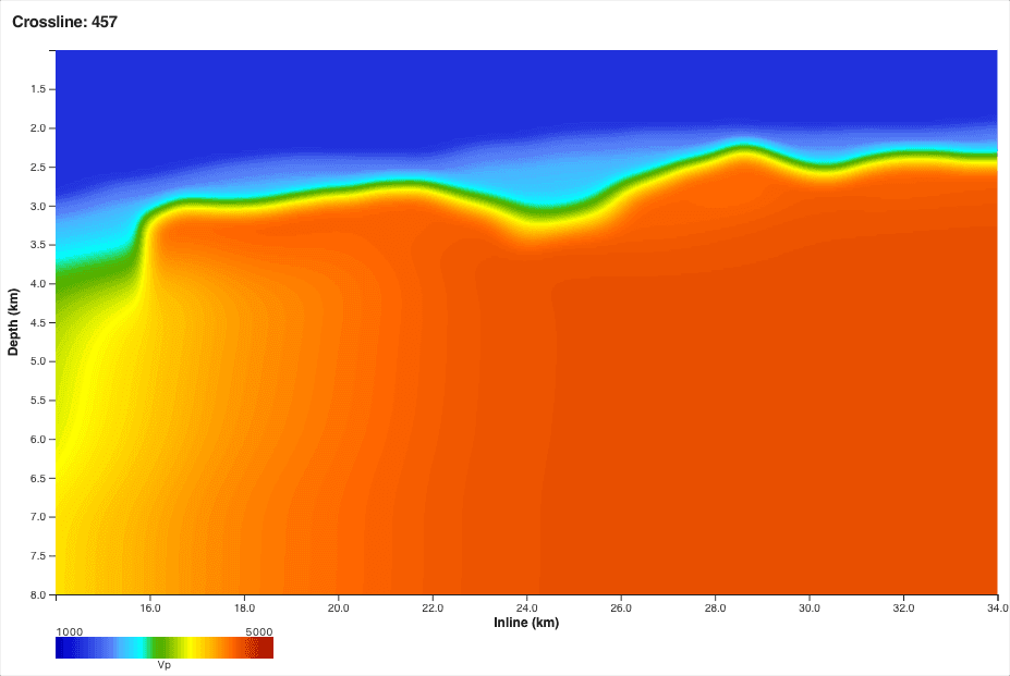 Velocity model at the start of stage B026 — salt-flooded model