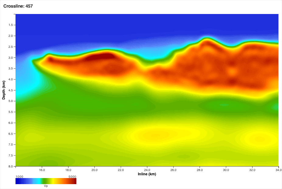 Velocity model after RWI in stage C042 — sub-salt trend updated