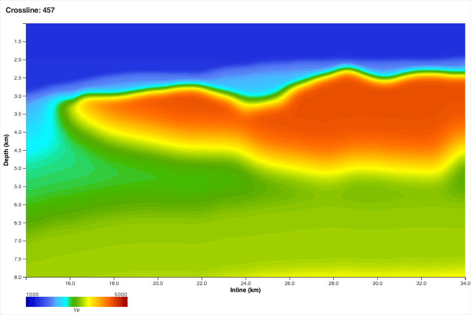 Velocity model at the start of stage C042 — salt resolved, smooth sub-salt trend