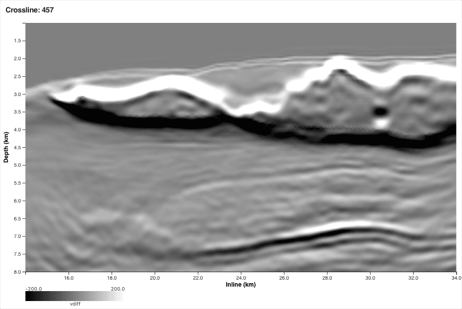 Pseudo-reflectivity after combined AWI and RWI in stage C112 — crisp salt and continuous deep reflector