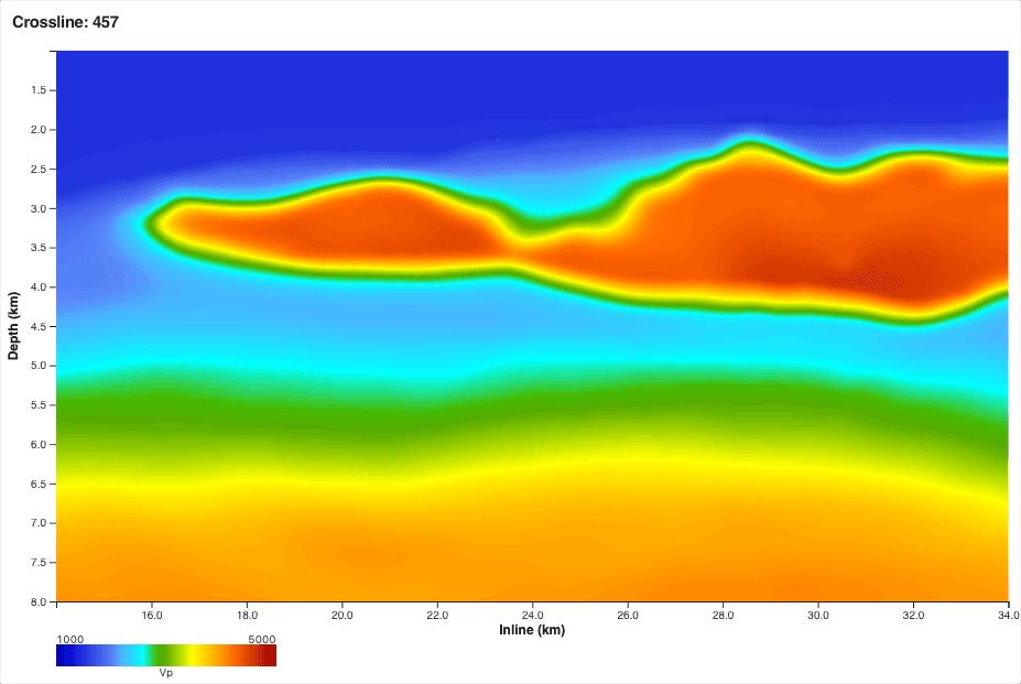 Velocity model at the start of stage C112 — consolidated salt and corrected trend