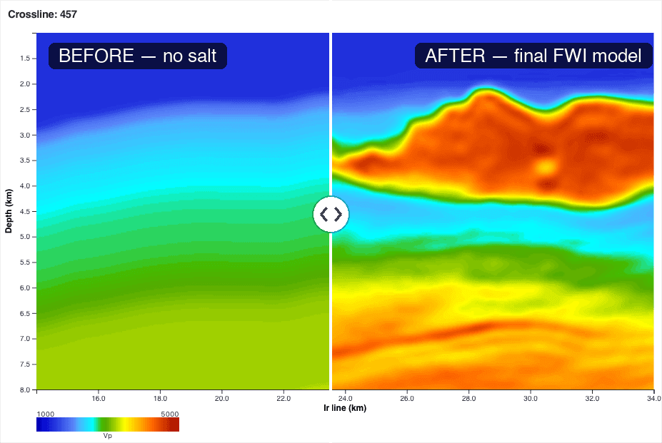 The Sequence That Recovers Salt From Scratch with FWI